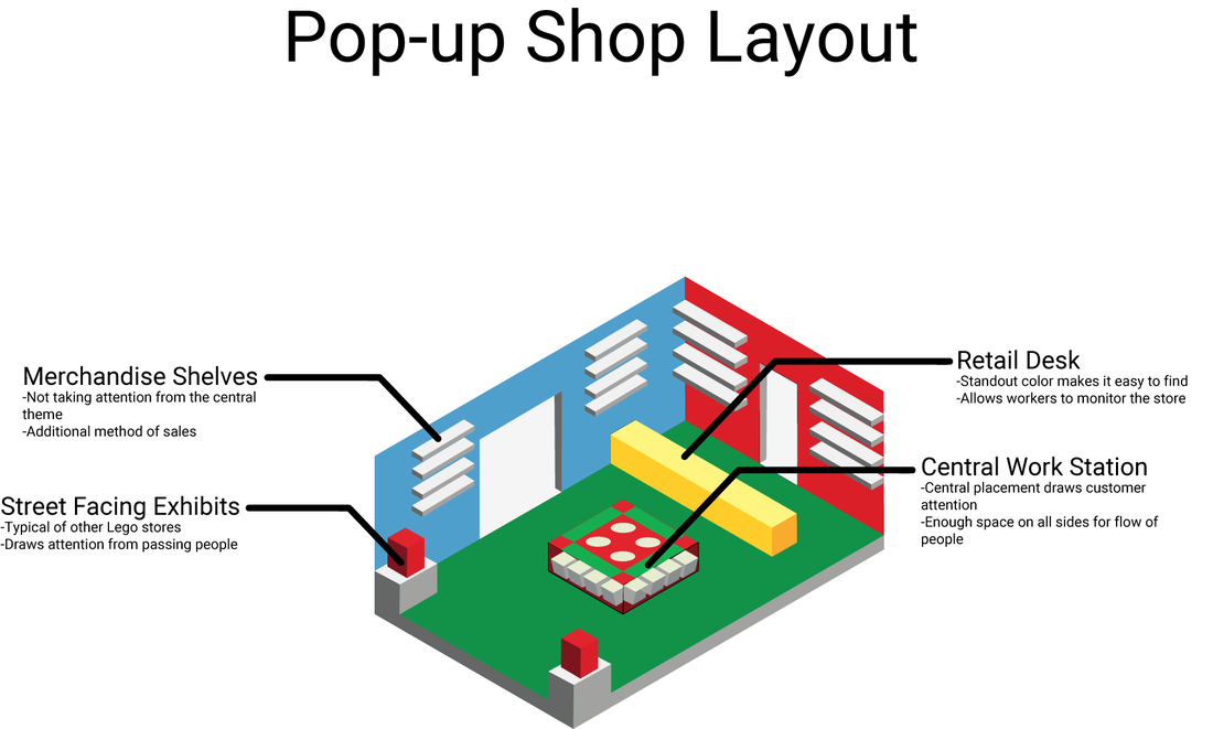pop up store concept
